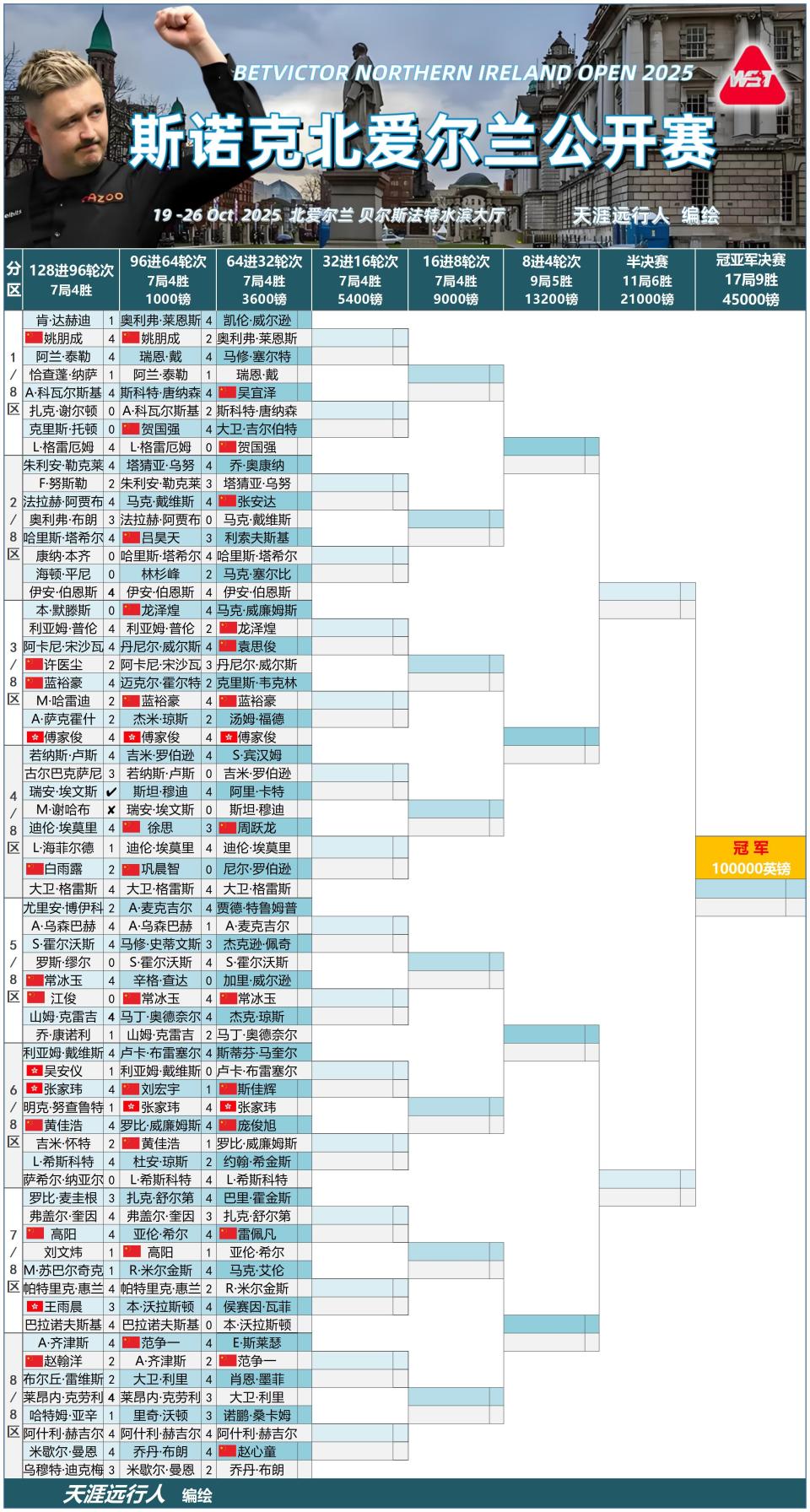 常冰玉, 东的斯诺克