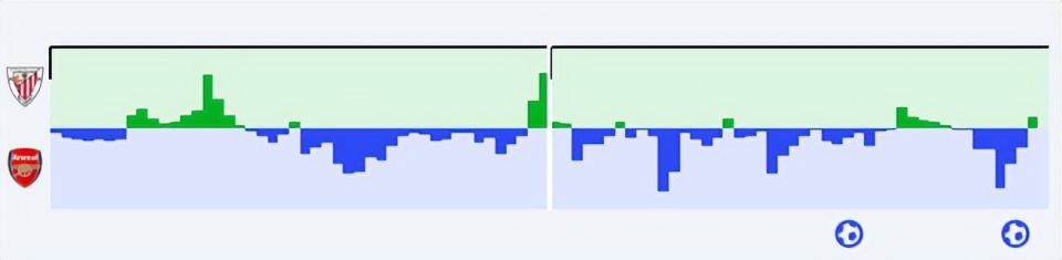 在阿森纳欧, uhpYA 在阿森纳欧, uhpYA