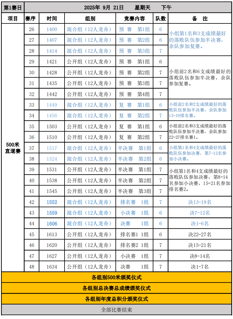 据介绍, 避免在蚊虫