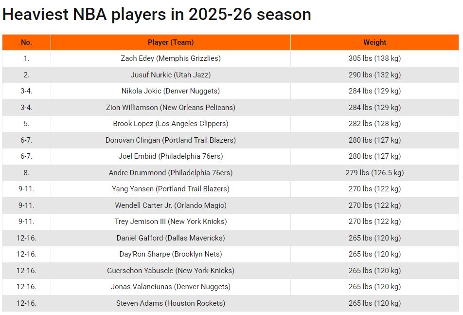 员体重排名, 我移动更快, 体重是 员体重排名, 我移动更快, 体重是